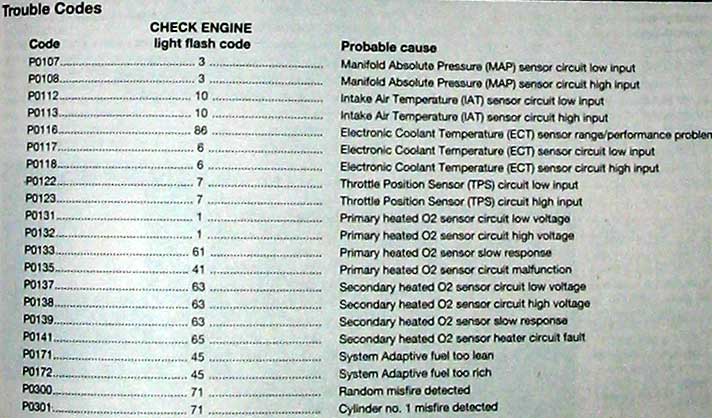 1995 Toyota camry check engine codes