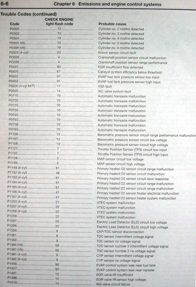 2003 Honda Accord Check Engine Codes